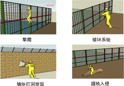 界首市周界防范报警系统四号