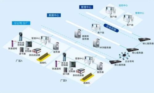 界首市食堂收费管理系统七号