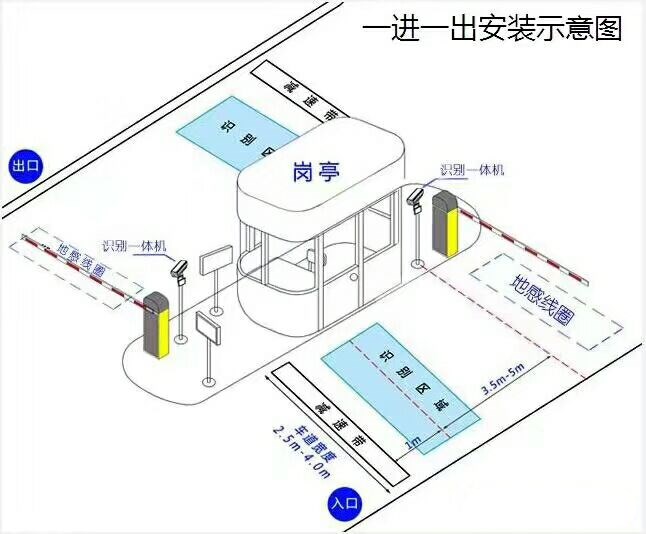 界首市标准车牌识别系统安装图