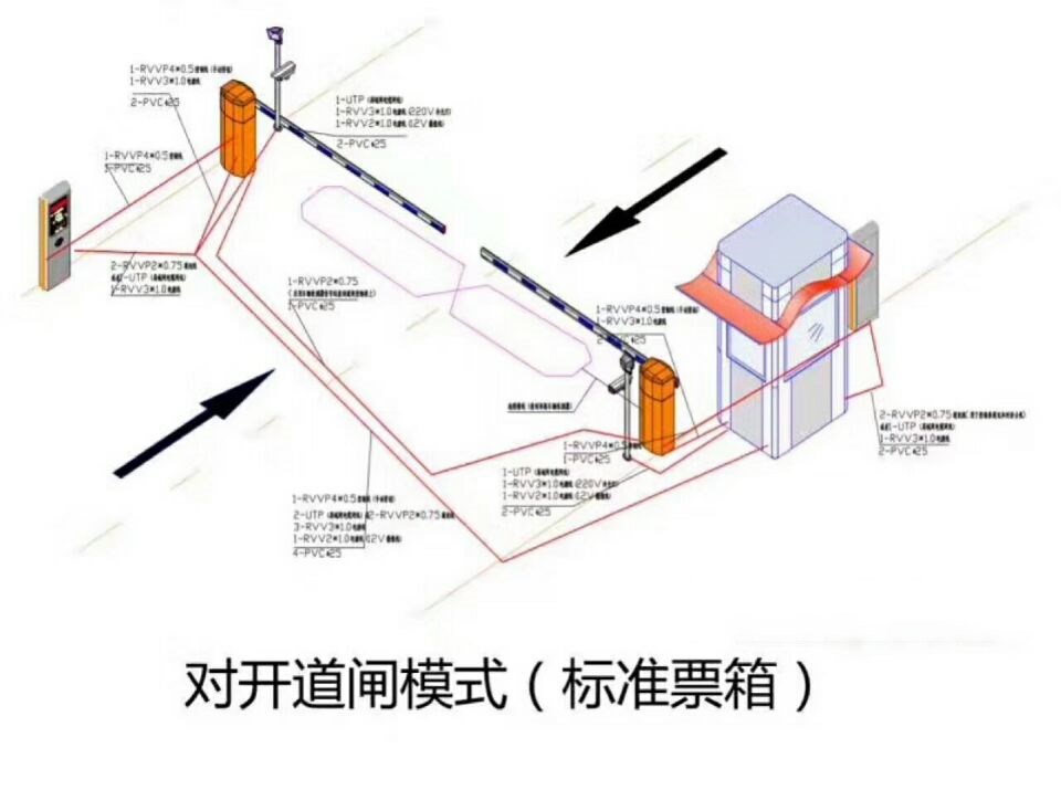 界首市对开道闸单通道收费系统