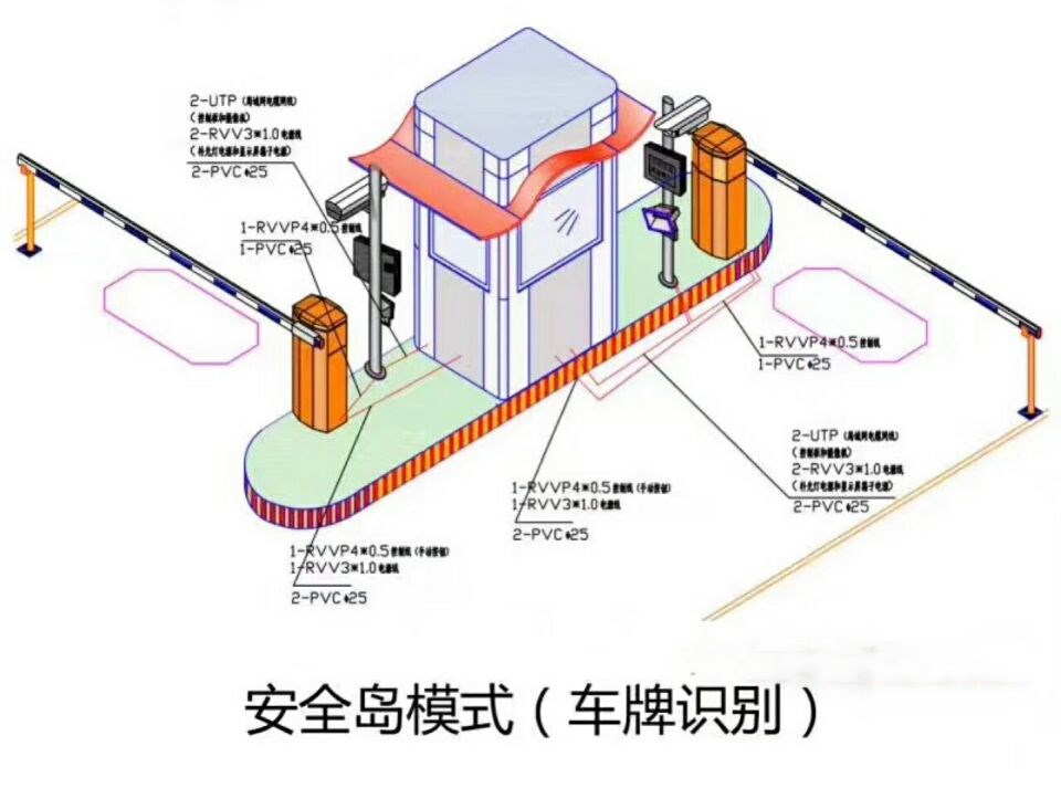 界首市双通道带岗亭车牌识别