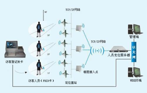 界首市人员定位系统一号