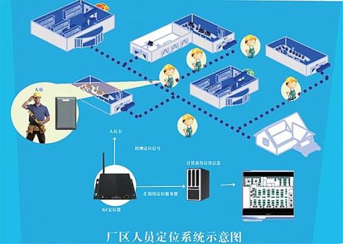 界首市人员定位系统四号