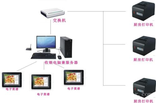 界首市收银系统六号