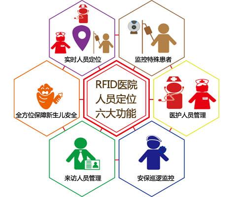 界首市人员定位系统六号