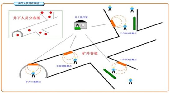 界首市人员定位系统七号