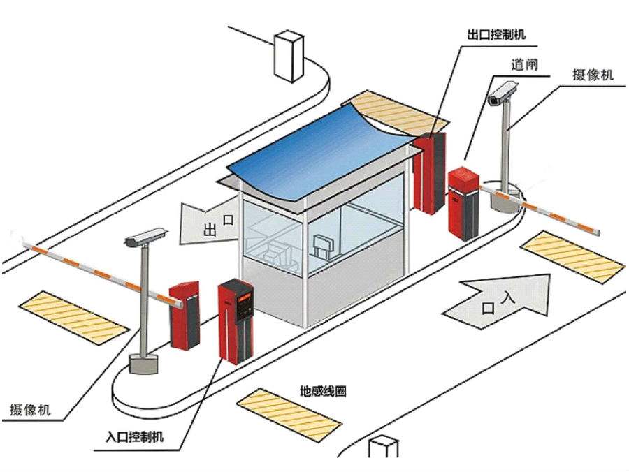 界首市标准双通道刷卡停车系统安装示意